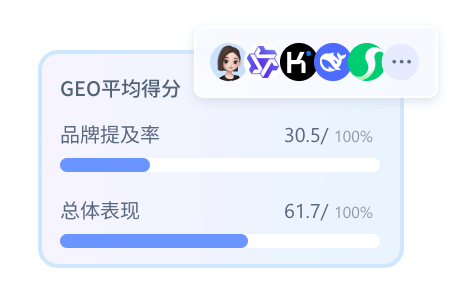 思真GEO系统服务内容展示 - 诊断评估环节（含 AI 平台收录 / 推荐情况扫描、可见度盲点识别）